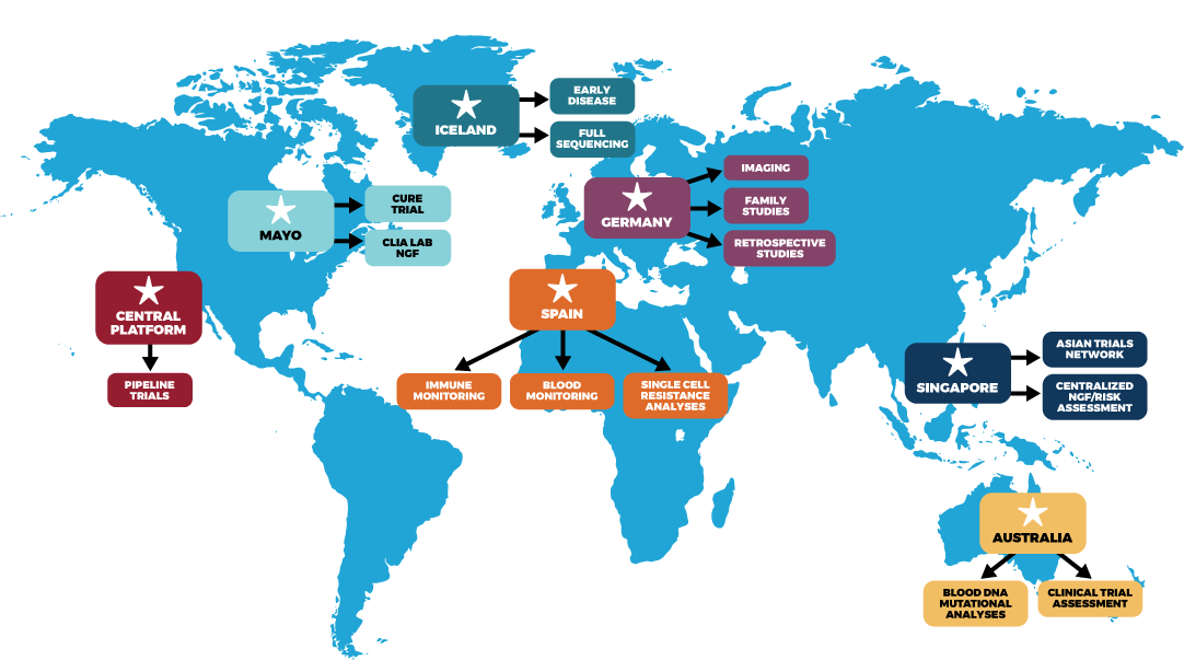  Map illustrating the global IMF myeloma research initiatives.